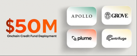 Grove向Plume上部署的Apollo多元化信贷基金投入5000万美元，该基金由Plume和Centrif